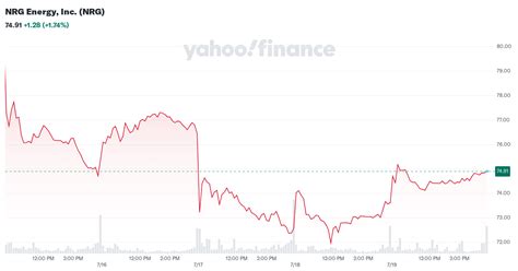 NRG Energy, Inc. (NRG) Stock Price, News, Quote & History